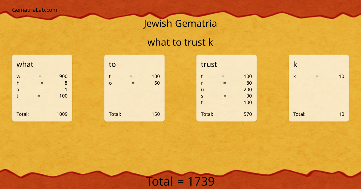 what to trust k in jewish Gematria